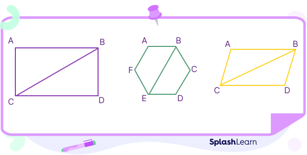 Diagonals in Geometry