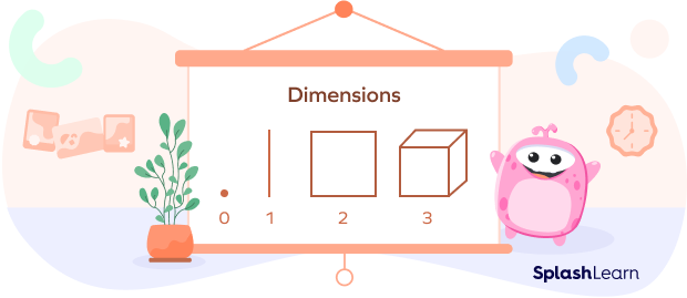 dimensions present in a figure based on number