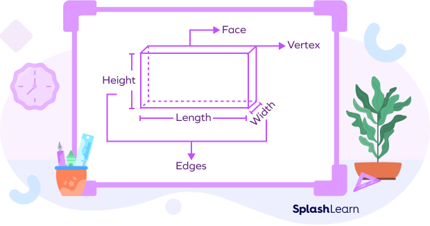 What Is Dimension in Math? Definition, Types, Shapes, Examples