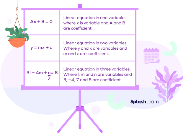 Linear Equations - SplashLearn