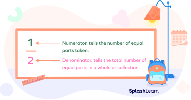 Equivalent Fractions : Numerator and Denominator