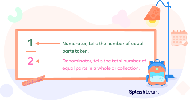 What are Equivalent Fractions? Definition, Methods & Examples