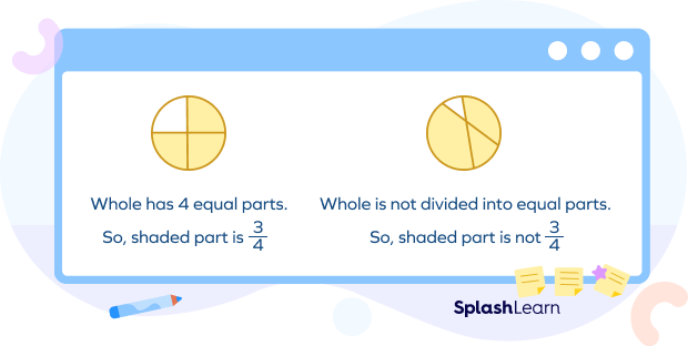 Equal and Unequal Parts of Fraction