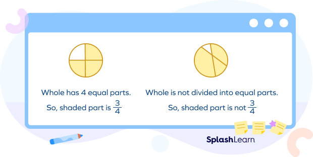 So, What's A Fraction?