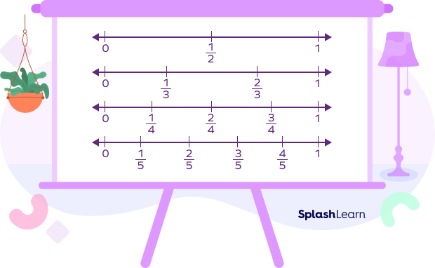 [Tutorial] Fractions Fractions-3