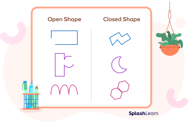 open shapes and closed Shapes in Geometry