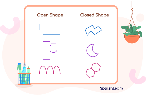 2D Shapes - Elementary Math Steps, Examples & Questions