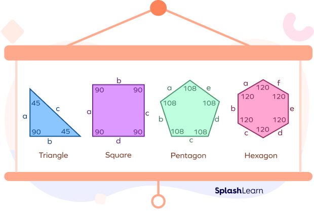 different Polygons with their angles and sides