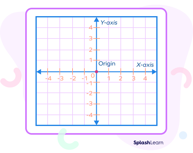 Coordinate Plane