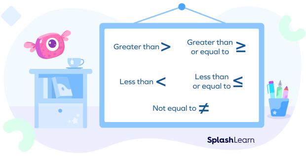 inequalities explained by mathematics signs