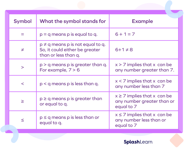 Mathematics symbol and their meaning with examples