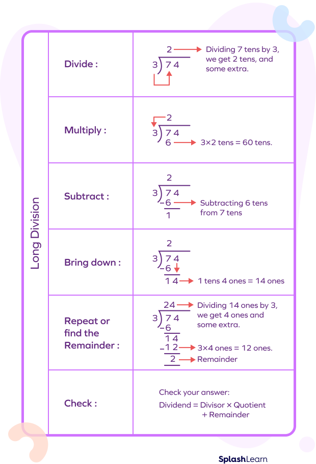 how to solve long division