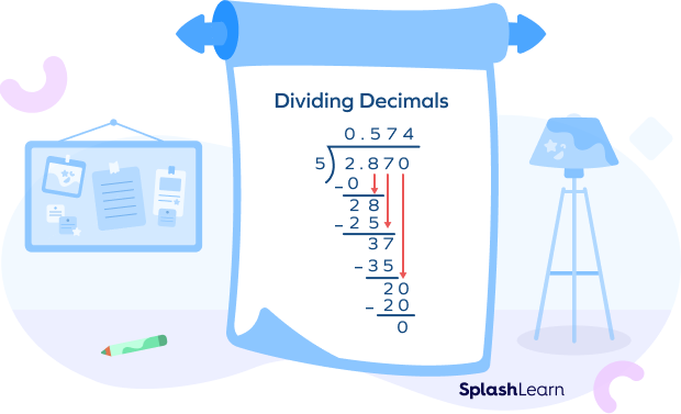 Dividing Decimals Using A Long Division - SplashLearn