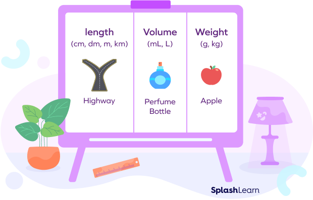 Measure things using the metric system