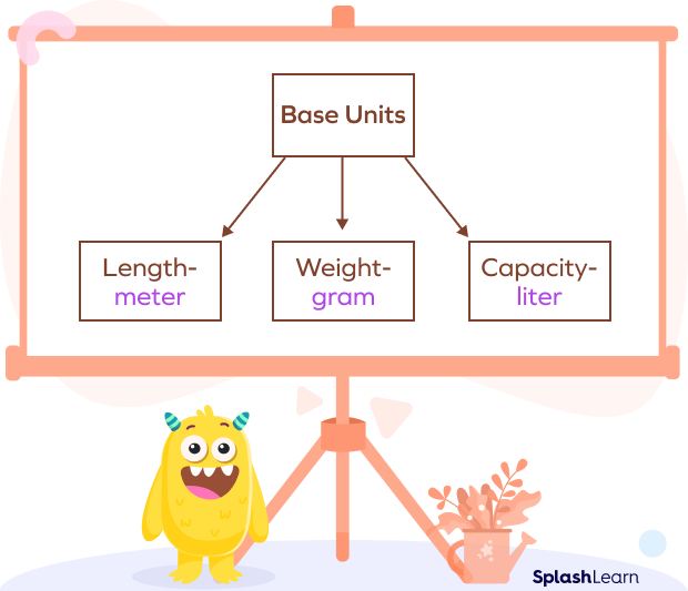 metric system ladder