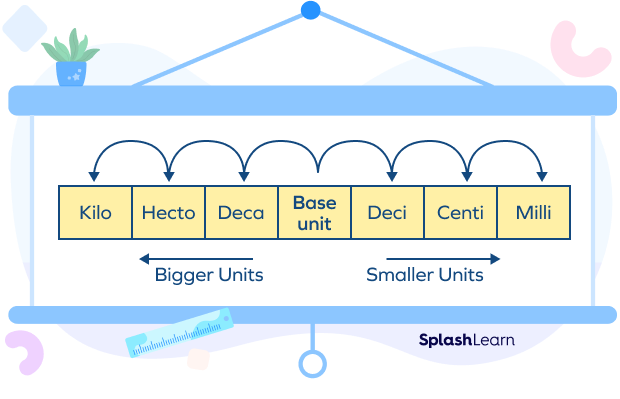 Liquid Measurements Chart in Math? Definition, Examples, Unit