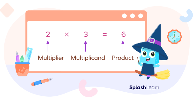  Multiplier × Multiplicand = Product