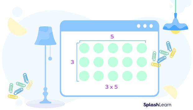 Multiplication array 3 * 5