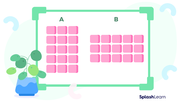 Multiplication Array &#8211; Definition with Examples