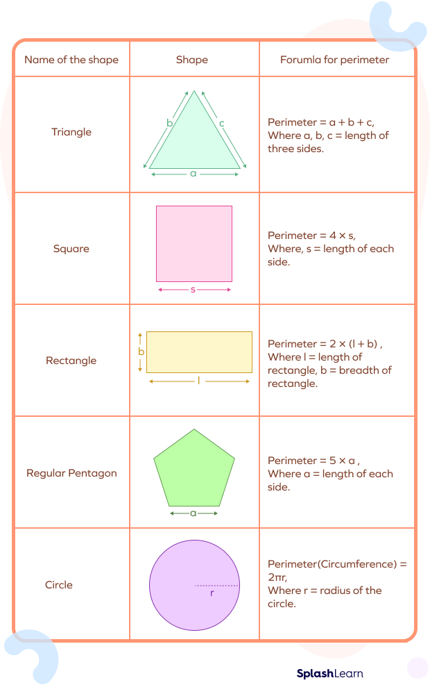 Perimeter of some regular polygons