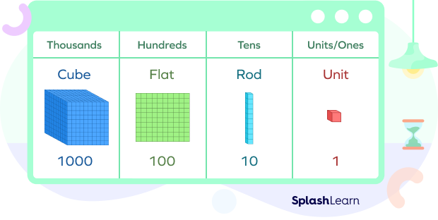 Place Value Blocks