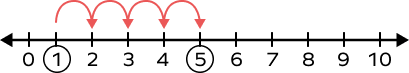 Sum – Definition, Facts, Examples, Practice Problems