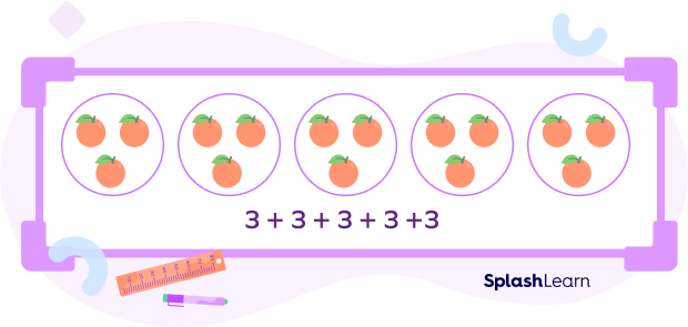 Total number of oranges can be represented by repeated addition