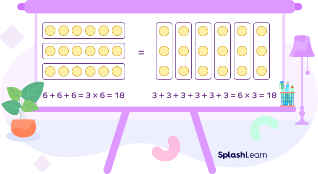 what-is-repeated-addition-definition-example-formulas-facts