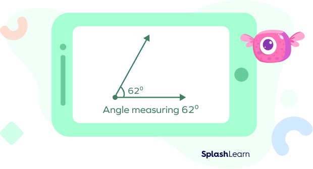 The normal line is a line at a right angle (90 degrees) to the