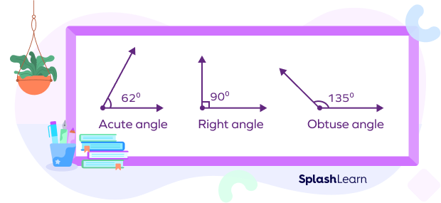 Right Angle - Definition, Properties, Shape, Examples