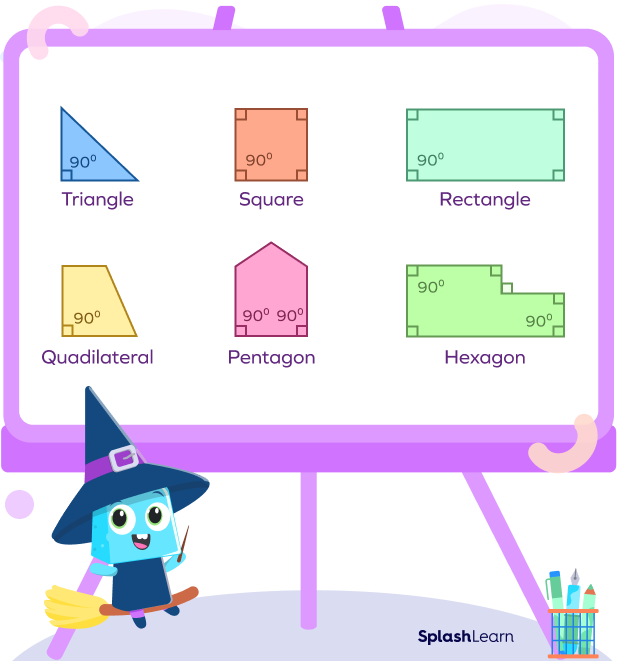 Right Angle - Definition, Properties, Shape, Examples