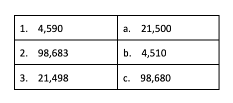 Rounding – Definition with Examples