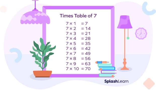 Times Table of 7 - SplashLearn