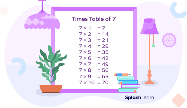 Times Table of 7 Times Table of 7