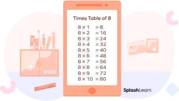 Times Table of 8 - SplashLearn