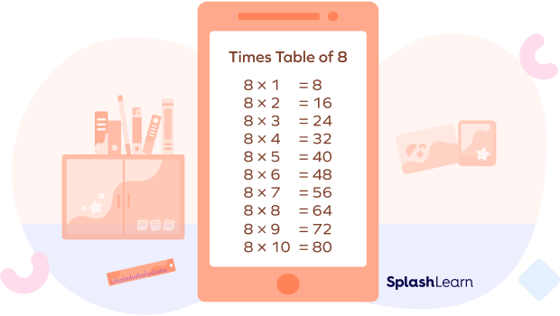Times Table of 8 Times Table of 8