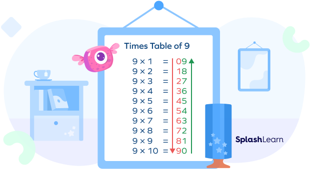 Times Table of 9 Times Table of 9