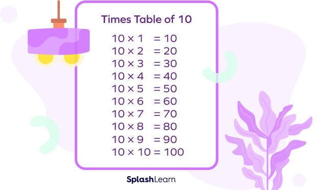 Times Table of 10 - SplashLearn