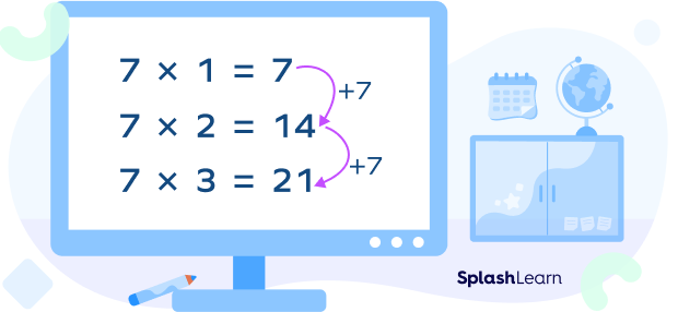 solved example of times tables  - SplashLearn