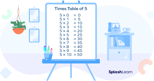 Times Table of 5  - SplashLearn
