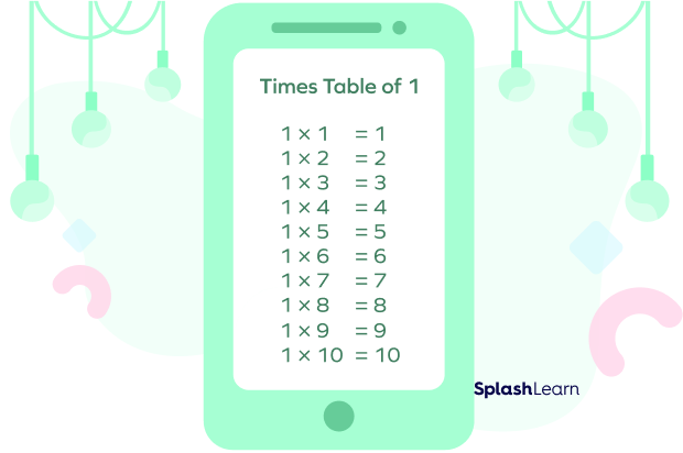 Times Table of 1 Times Table of 1