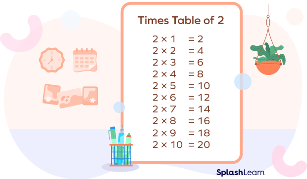Times Table of 2 - SplashLearn