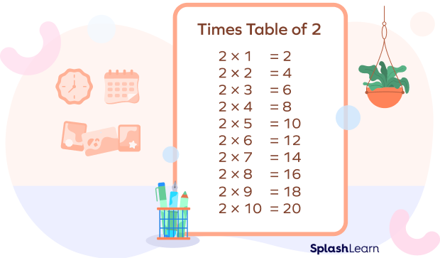 Times Table of 2 Times Table of 2