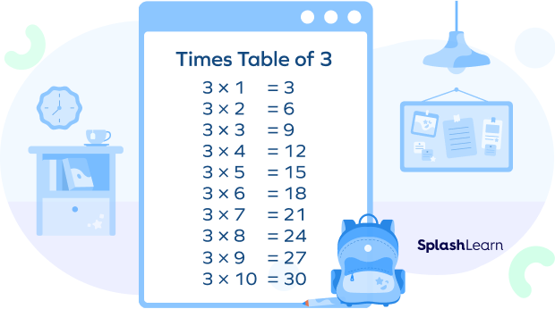 Times Table of 3 - SplashLearn
