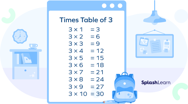 Times Table of 3 Times Table of 3