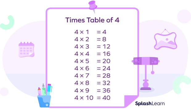 Times Table of 4 - SplashLearn