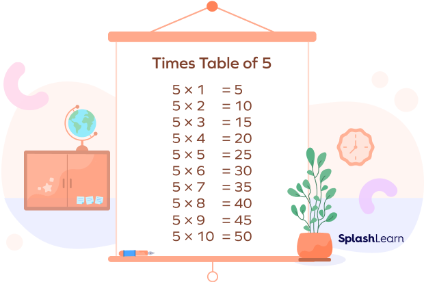 Times Table of 5 - SplashLearn