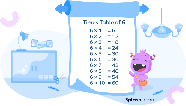 Times Table of 6 Times Table of 6