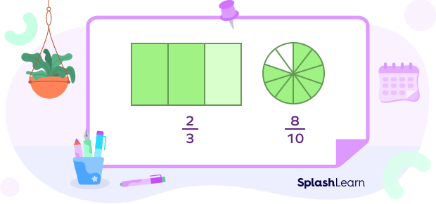 Proper Fractions Proper Fractions