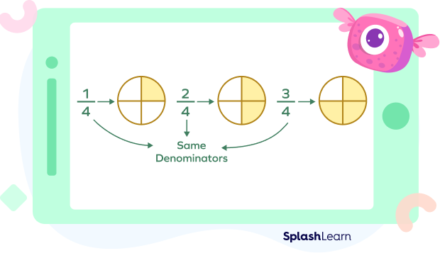 Like Fractions Like Fractions